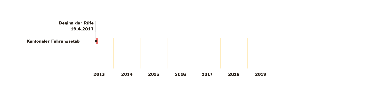 Projekt/Zeitplan/Kosten Projekt/Zeitplan/Kosten