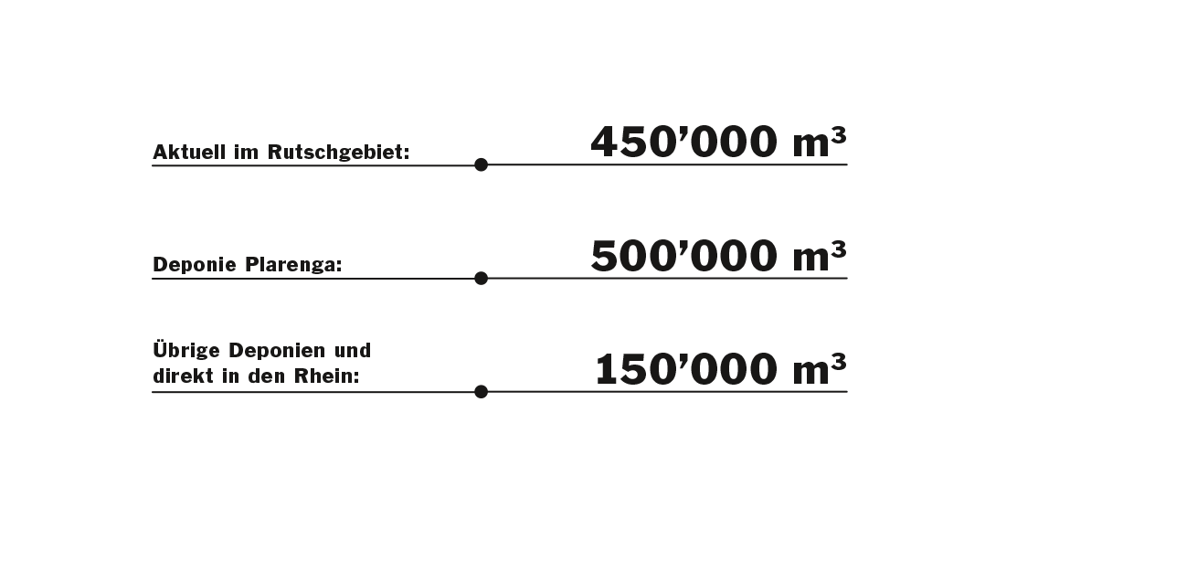 Materialvolumina Materialvolumina