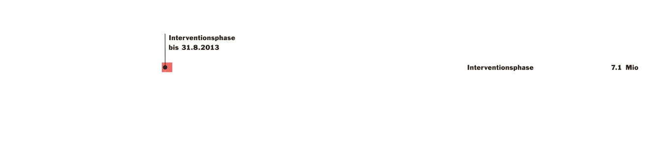 Projekt/Zeitplan/Kosten Projekt/Zeitplan/Kosten