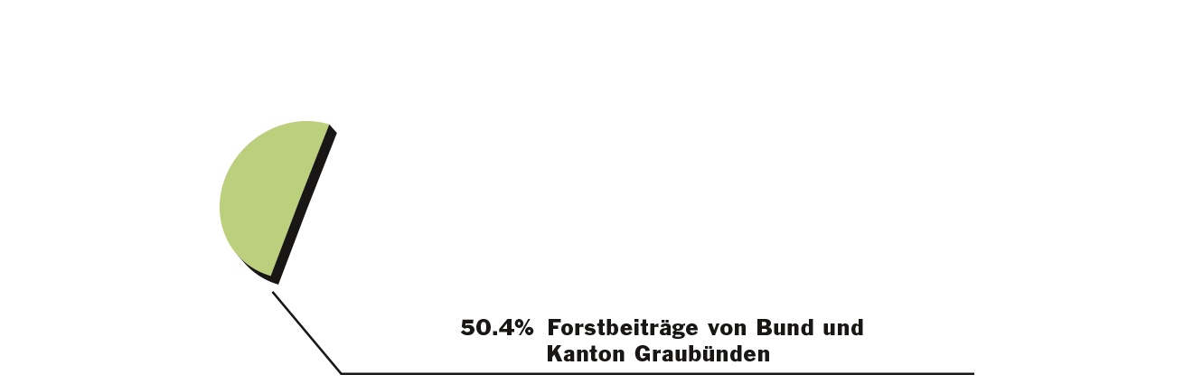baukosten baukosten