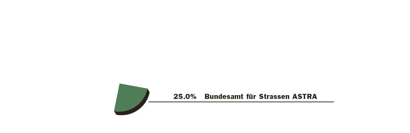 baukosten baukosten