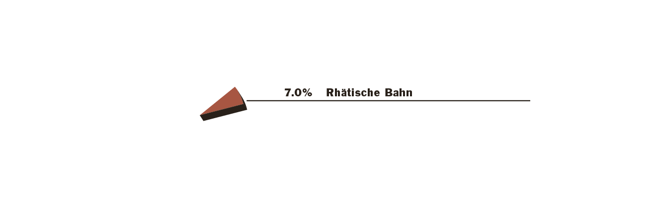 baukosten baukosten
